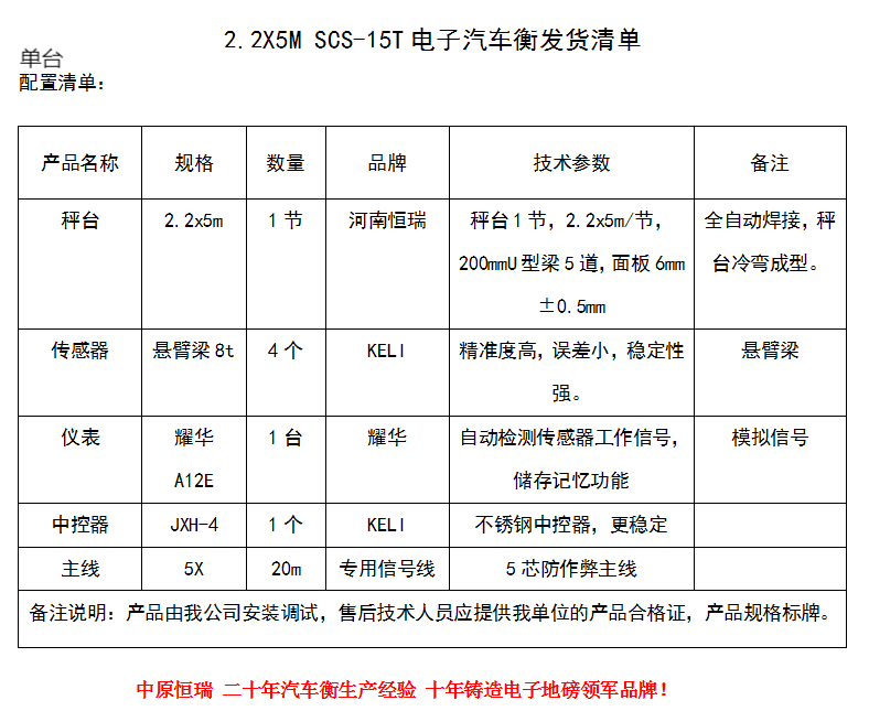 2.2m5m SCS-15